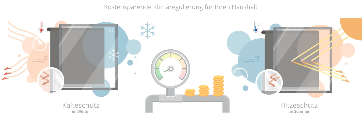 Klimasteuerung