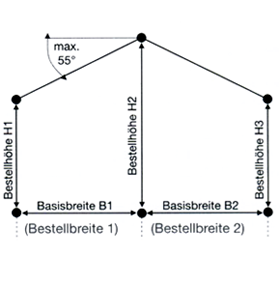 Skizze Messen3